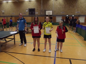 Regionsmeisterschaften 2017