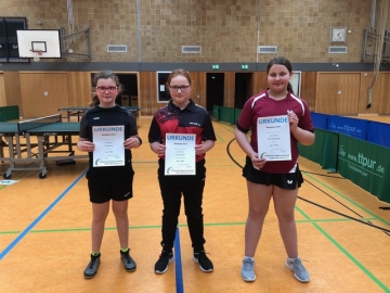 Regionsranglisten 2019